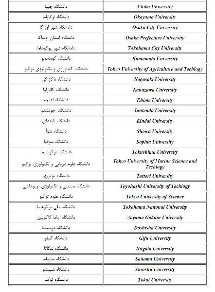 دانشگاه های پزشکی مورد تایید وزارت بهداشت در ژاپن