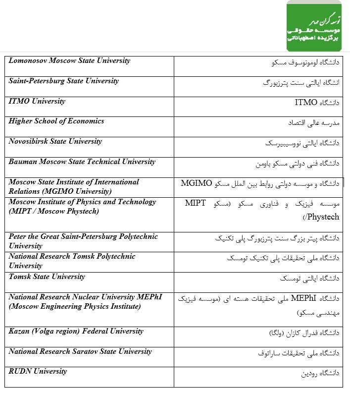 دانشگاه های مورد تایید وزارت بهداشت ایران در روسیه