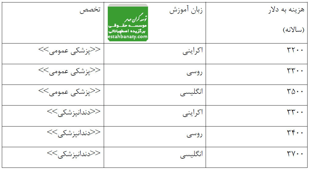 هزینه تحصیل تخصص پزشکی