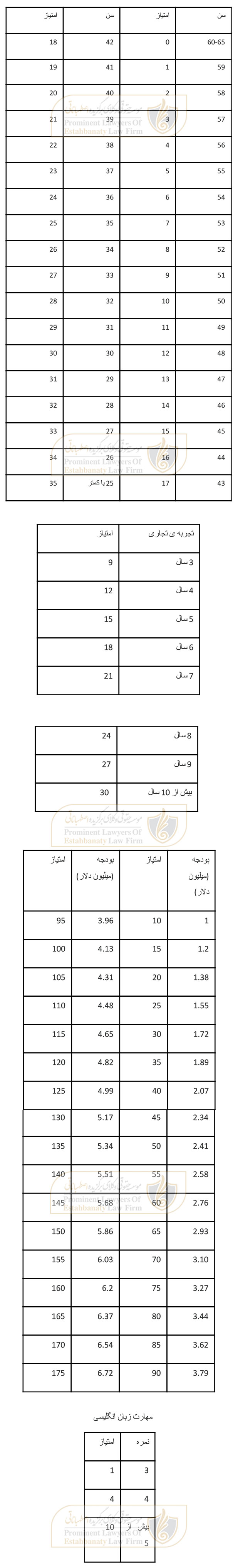 امتیاز بندی مهاجرت به نیوزلند از طریق سرمایه گذاری