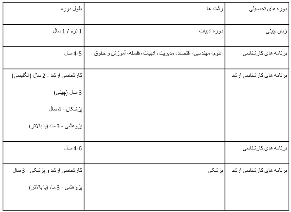 شرایط اخذ پذیرش از دانشگاه هایونگ چین