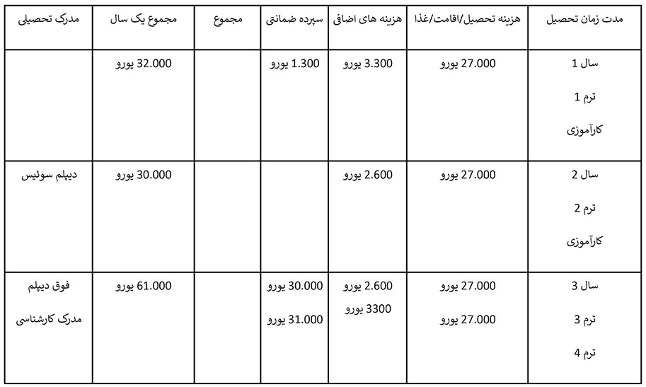 هزینه تحصیل رشته مهمانداری در سوئیس