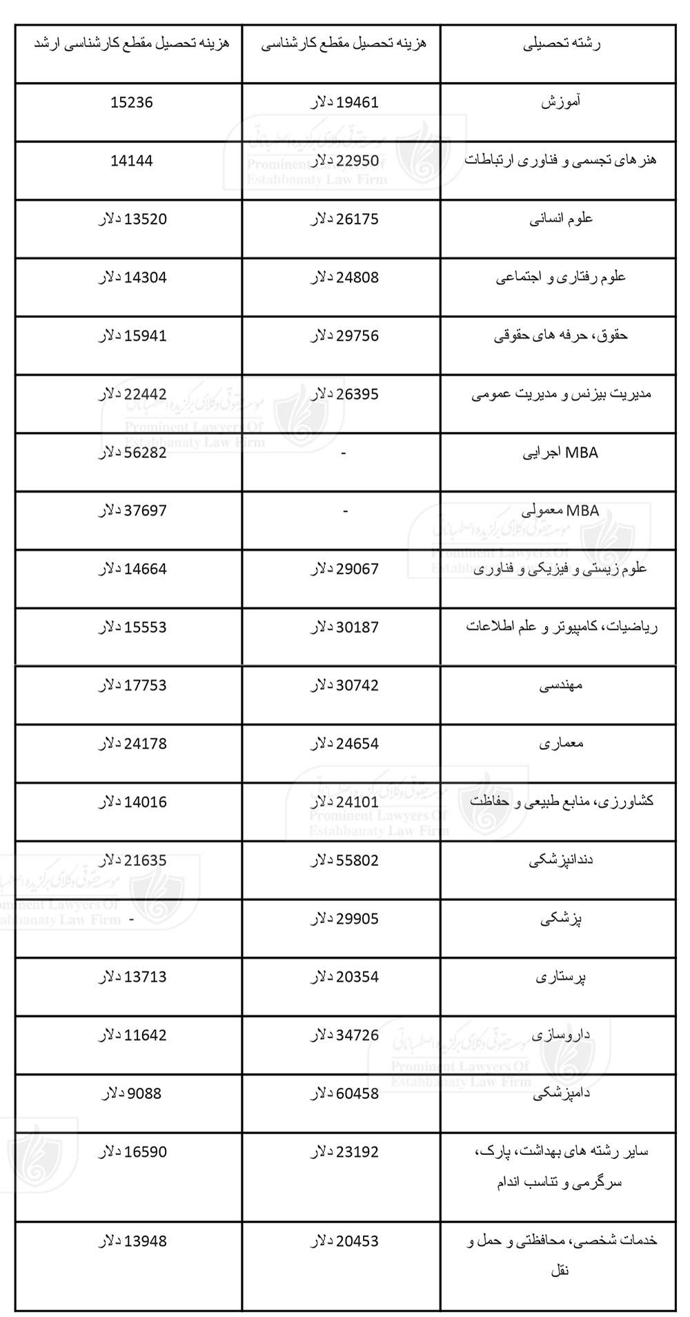 شهریه تحصیلی دانشجویان بین المللی