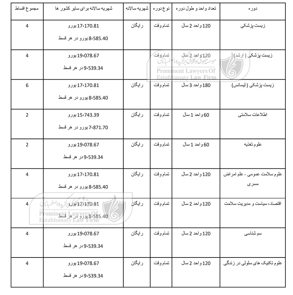 شهریه های رشته های تحصیلی دانشگاه کارولینسکا