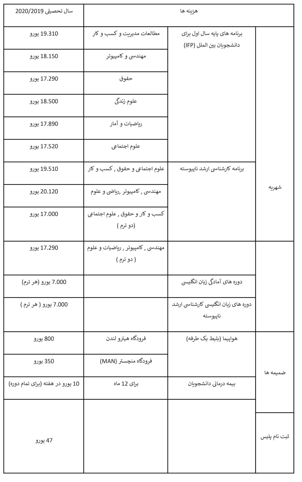 هزینه و شهریه تحصیل در دانشگاه لنکستر انگلستان