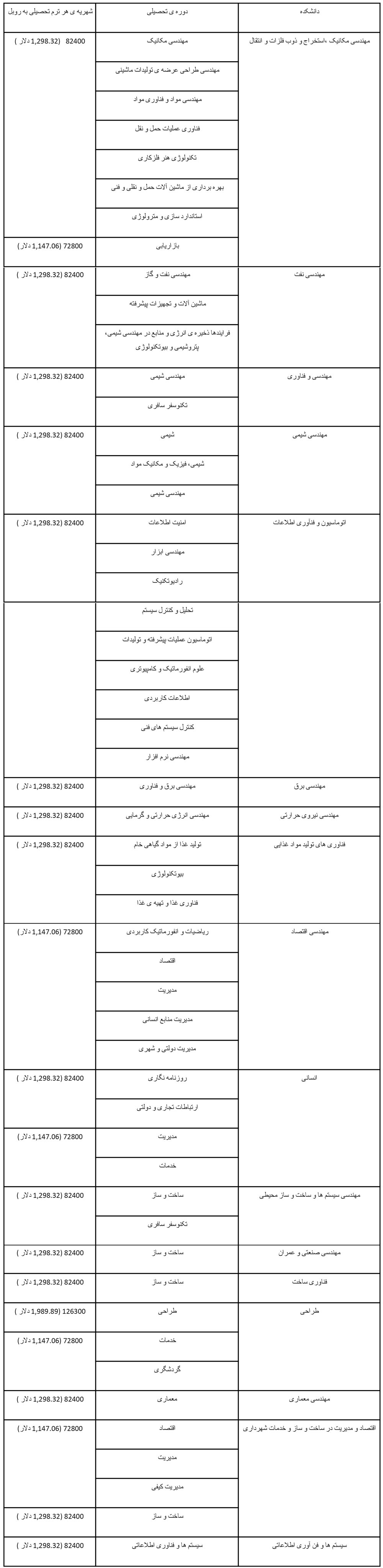 هزینه تحصیل در دانشگاه سامارا روسیه