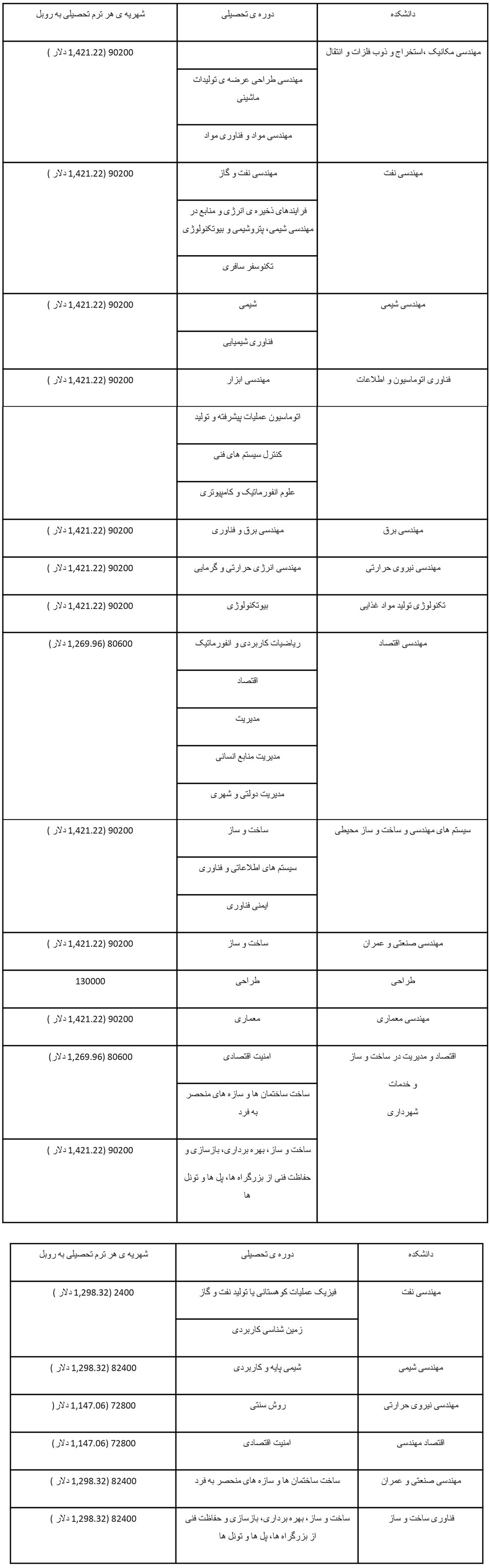 شهریه تحصیل در دانشگاه سامارا روسیه