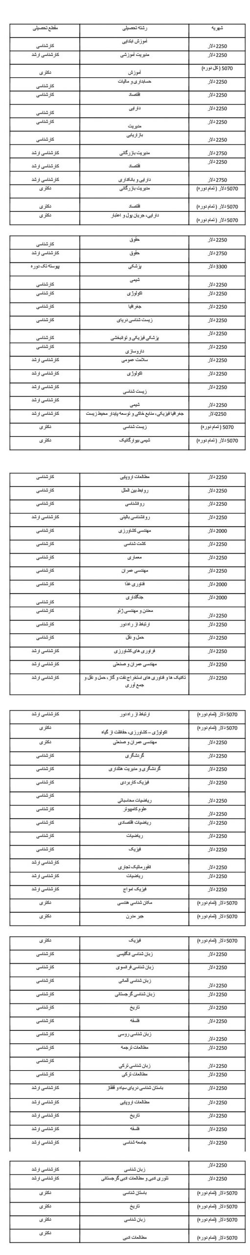 هزینه و شهریه تحصیل در دانشگاه باتومی شوتا روستاولی گرجستان