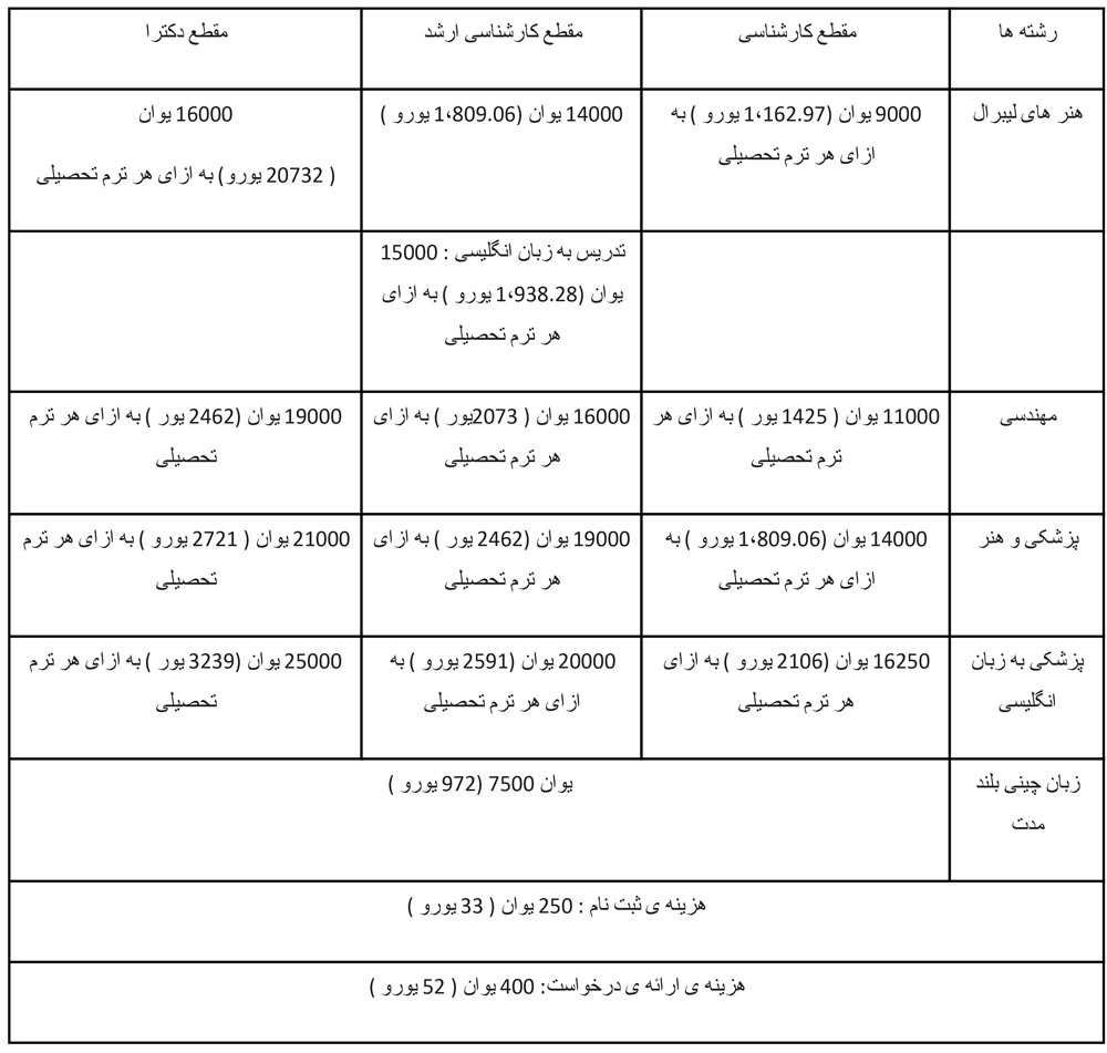 هزینه و شهریه تحصیل در دانشگاه سوچو چین