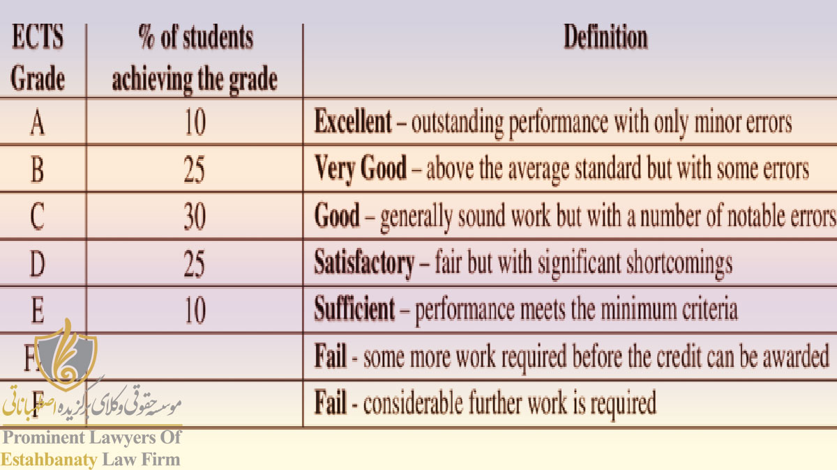 درجه بندی سیستم ECTS