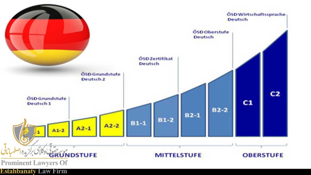 انواع دوره های مدرک زبان آلمانی a1