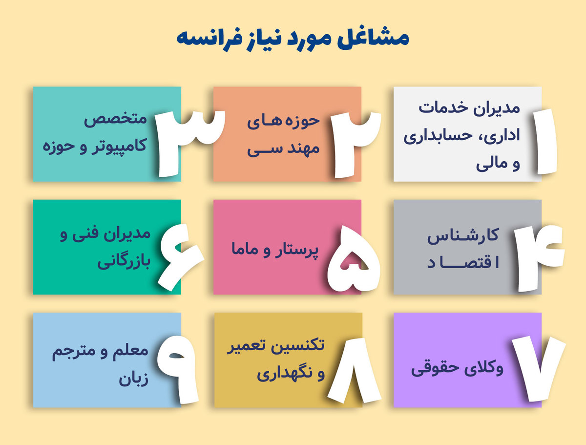 مشاغل مورد نیاز فرانسه