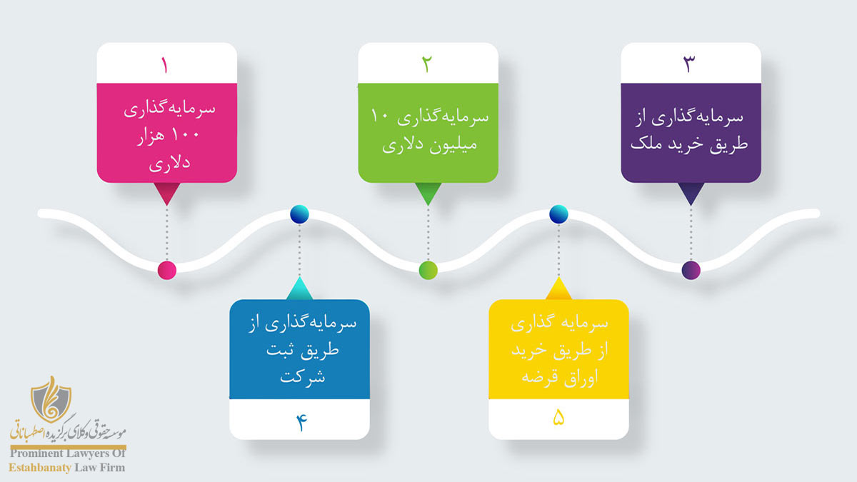 انواع سرمایه گذاری در نیوزلند