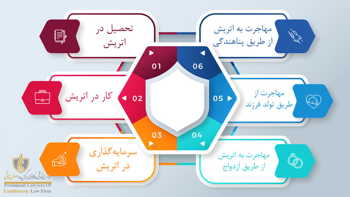 راه های مهاجرت به اتریش