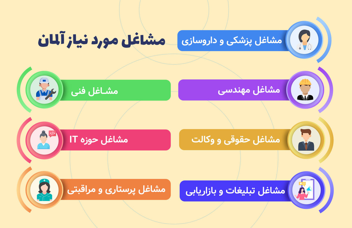 مشاغل مورد نیاز آلمان