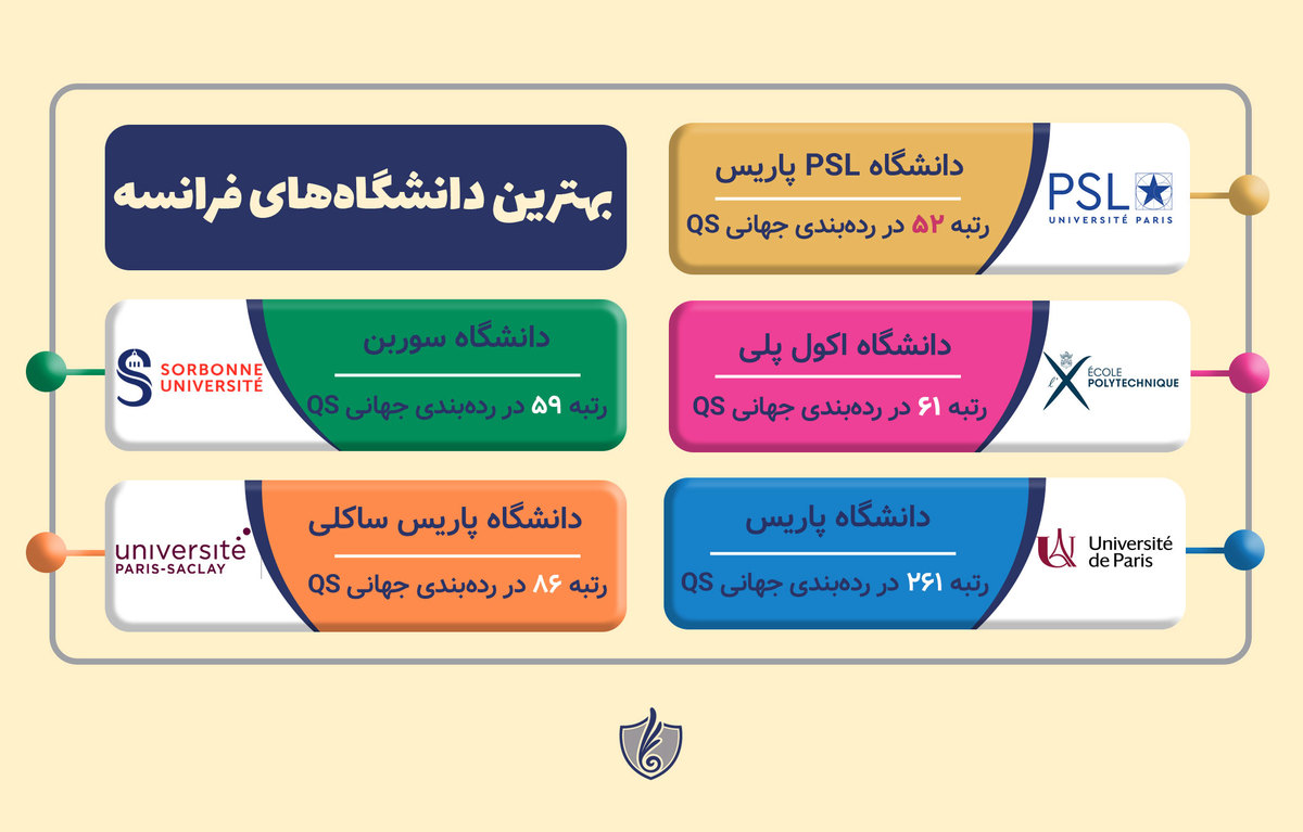 دانشگاه های فرانسه