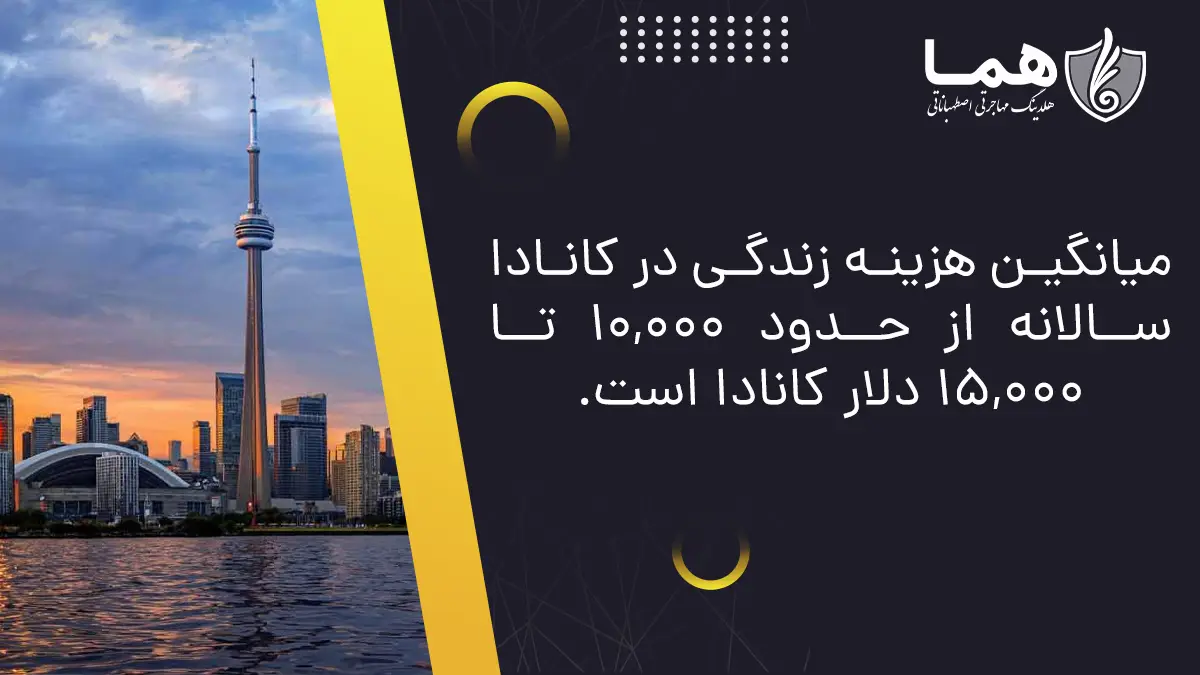 میانگین هزینه زندگی در کانادا سالانه از حدود 10.000 تا 15.000 دلار کانادا است.