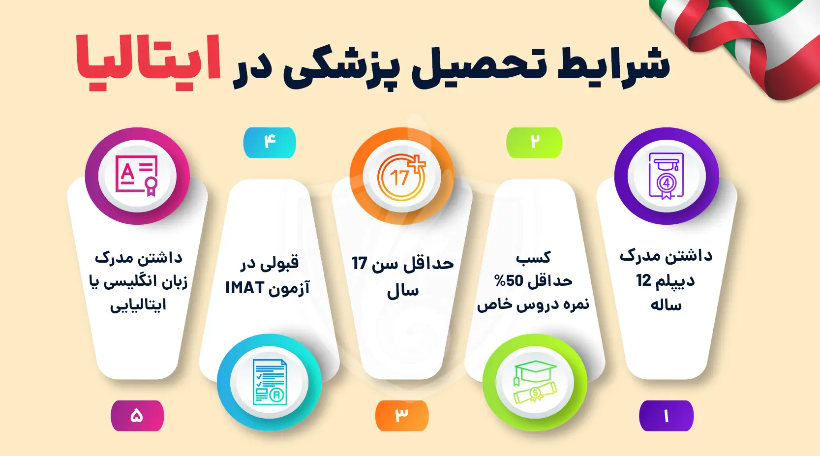 شرایط تحصیل پزشکی در ایتالیا