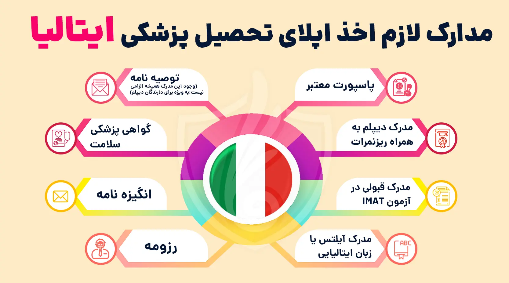 مدارک لازم اخذ اپلای تحصیل پزشکی ایتالیا